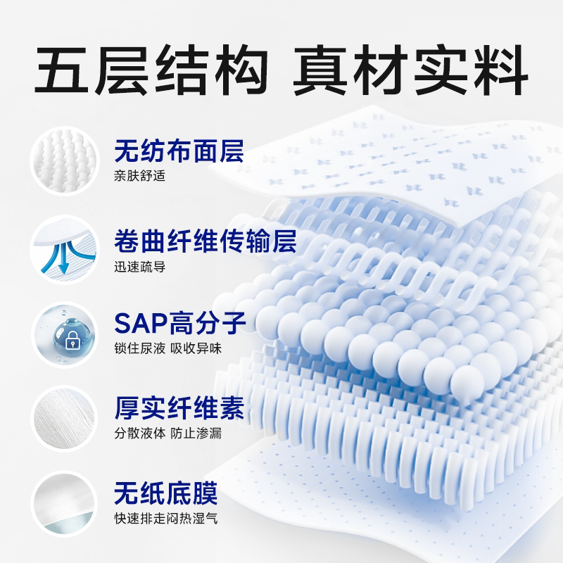 MoliCare妙力安加适德国进口女性吸水巾成人漏尿卫生巾产妇护垫