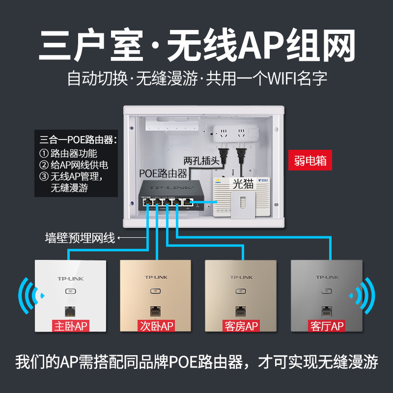 TP-LINK一体化POE+AC路由器 全屋wifi覆盖家用无线AP面板套装TL-R473GP-AC千兆4口POE路由器别墅酒店宾馆 - 图0