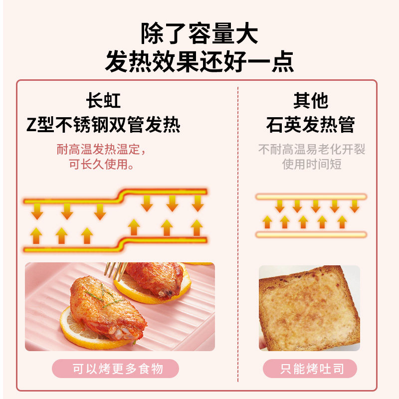 长虹12升可控温 长虹科嘉霖电烤箱