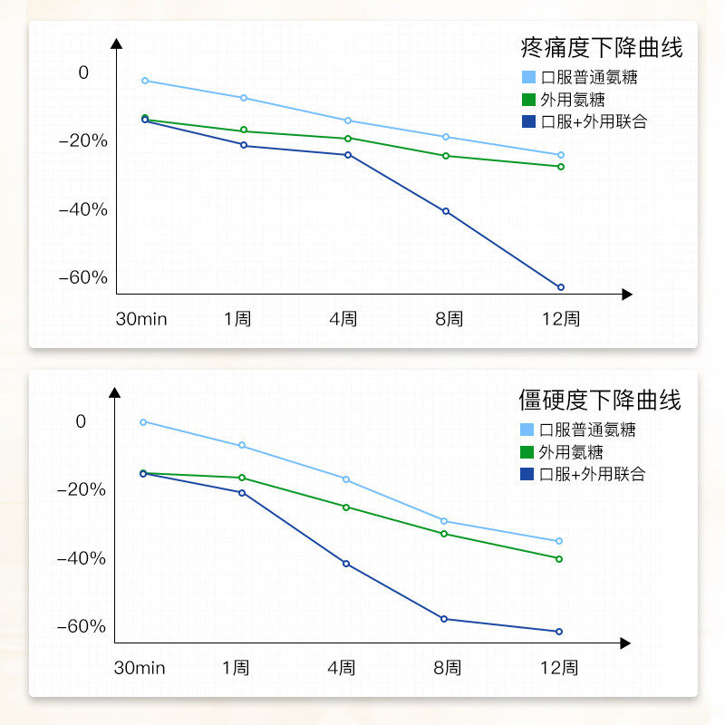  Curarti海外氨基葡萄糖