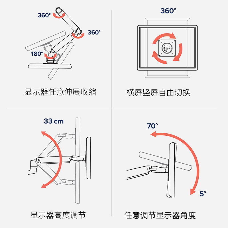 ergotron爱格升LX45-537高杆台式显示器支架桌面升降旋转伸缩支臂