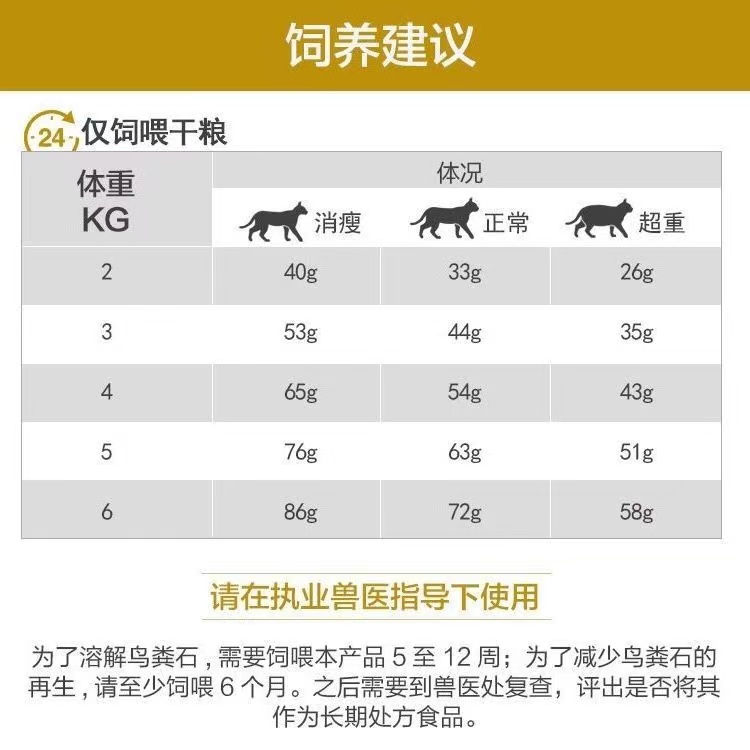 皇家泌尿猫粮LP34处方猫粮改善尿道结石MUC34成猫泌尿道处方粮-图2