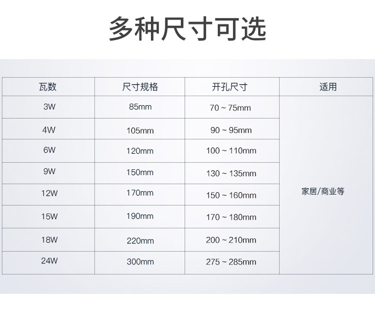 LED筒灯超薄1cm嵌入式简灯圆形面板灯3W12W15W客厅吊顶天花灯110v - 图0