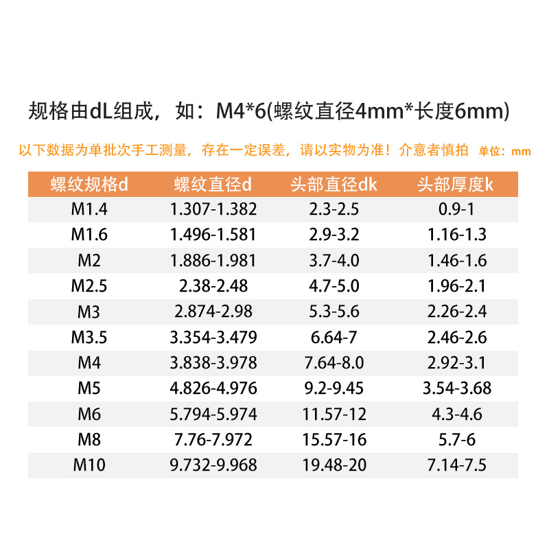 十字圆头螺丝304不锈钢盘头加长螺钉开关插座螺栓M2M2.5M3M4M56m8 - 图1