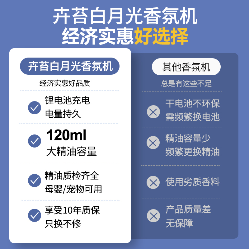 卉苔白月光自动香薰机喷香机智能香氛机家用卧室厕所卫生间扩香机-图2