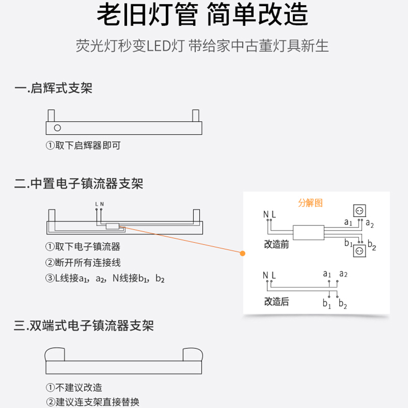 佛山照明T8led灯管日光支架一体化全套家用客厅超亮长条宿舍节能 - 图1