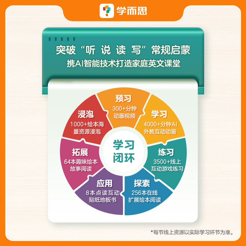 学而思哈佛外教英语启蒙点读版幼儿初学者AI互动动画听说读写字母场景语法词汇儿童趣味故事绘本练习书拓展阅读认知0基础中英翻译
