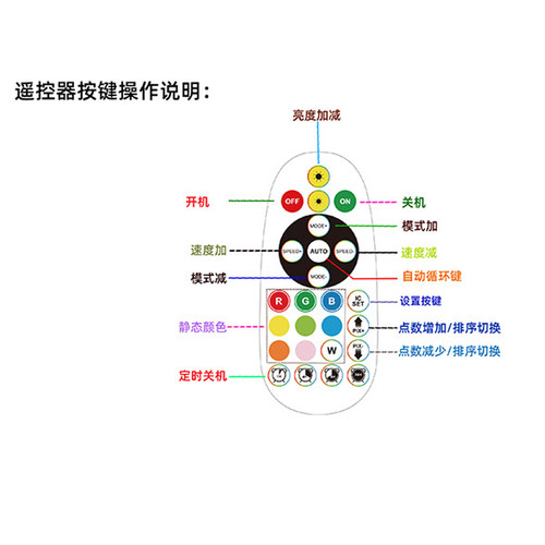 T500铁壳无线5按键幻彩灯带控制器RF25键无线遥控器 带数字显示屏 - 图1