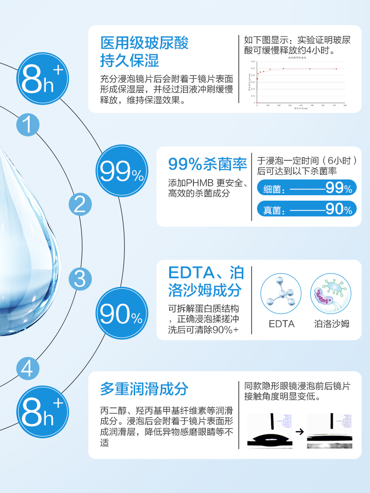 envie隐形眼镜护理液含玻尿酸长效保湿除蛋白杀菌美瞳清洁水120ml - 图0