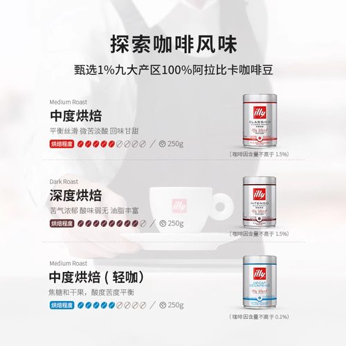 illy意利进口咖啡粉豆250g罐装100%阿拉比卡中深度烘焙意式现磨 - 图1