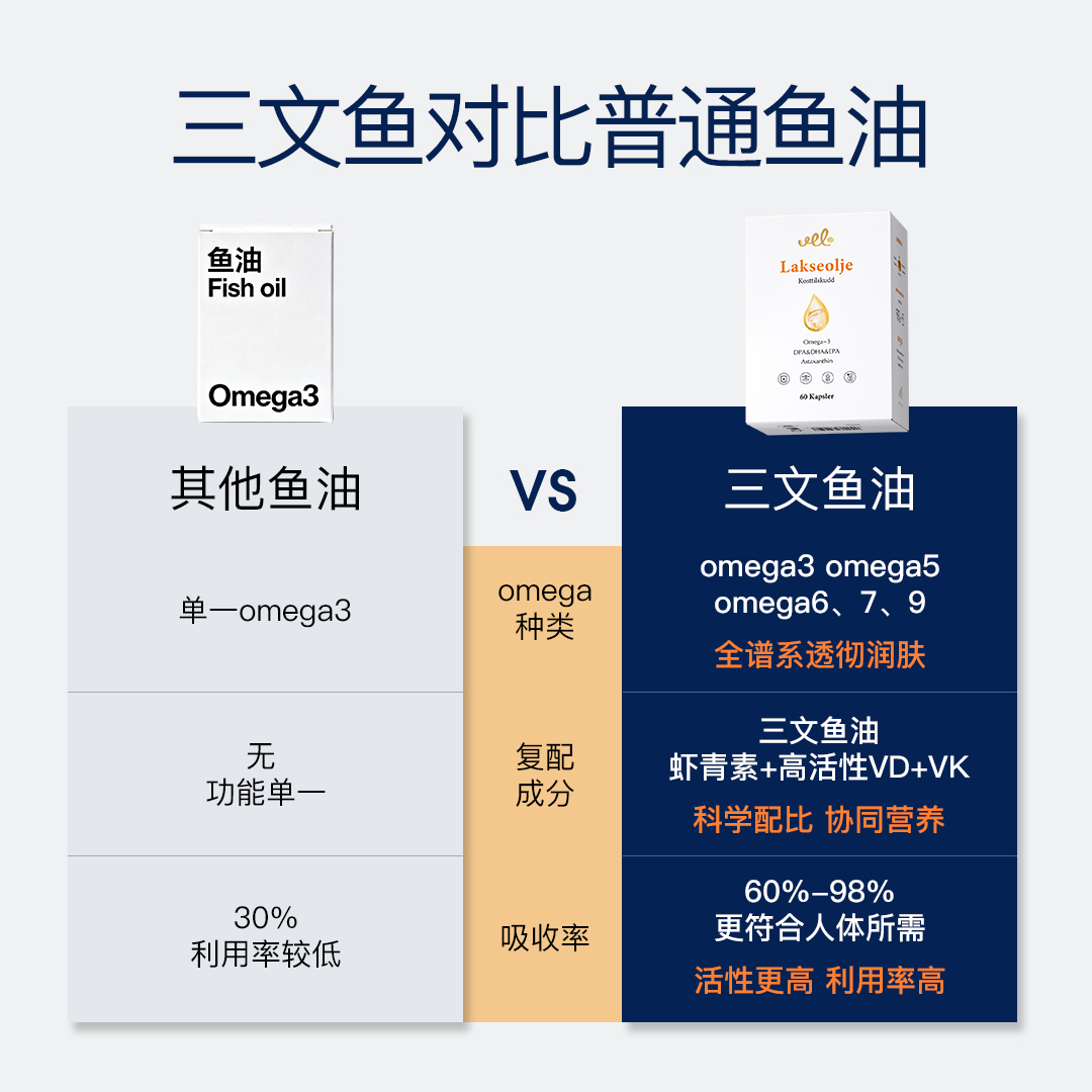 VEL诺蓝宝鱼油挪威DHA深海大脑鱼油补脑儿童青少记忆力备考鱼油