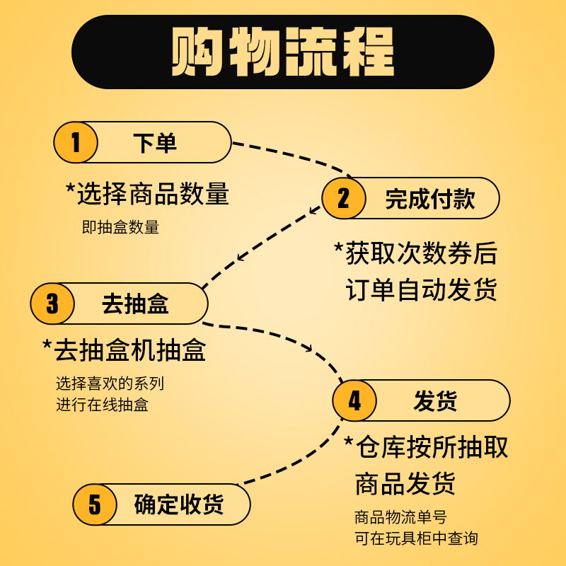 TOPTOY抽盒机三丽鸥盲盒库洛米玉桂狗迪士尼草莓熊手办公仔摆件 - 图3