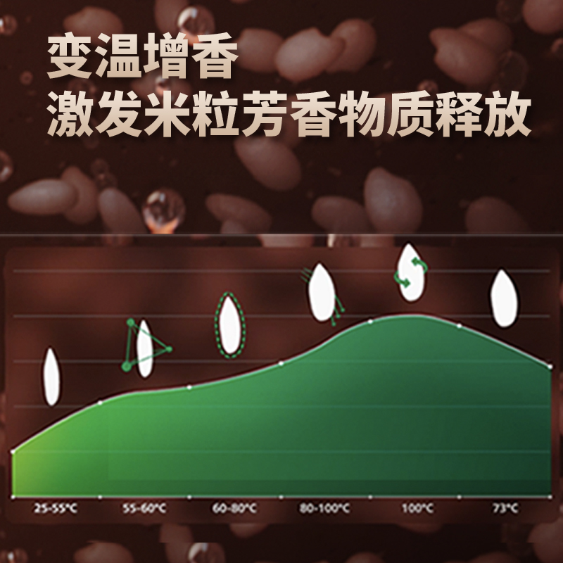 飛利浦電飯煲IH米香煲家用大容量4L智能電飯鍋多功能新款HD4539_飛利浦電器旗艦店_廚房電器