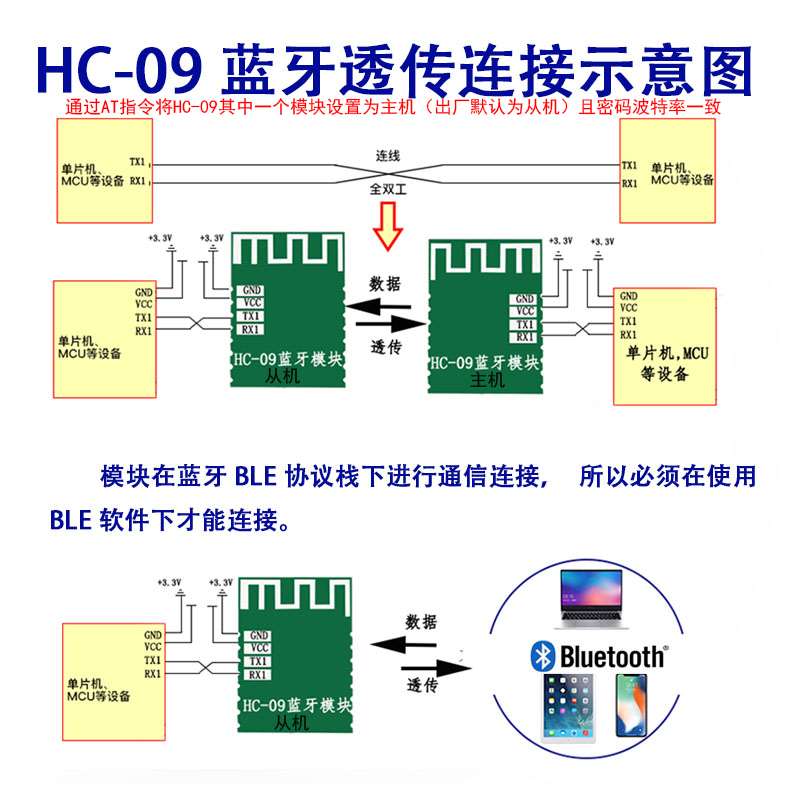 9汇承HC-0蓝5牙CoC241串口块4.模0BLE主从一体ibeacn无线通信透传-图1