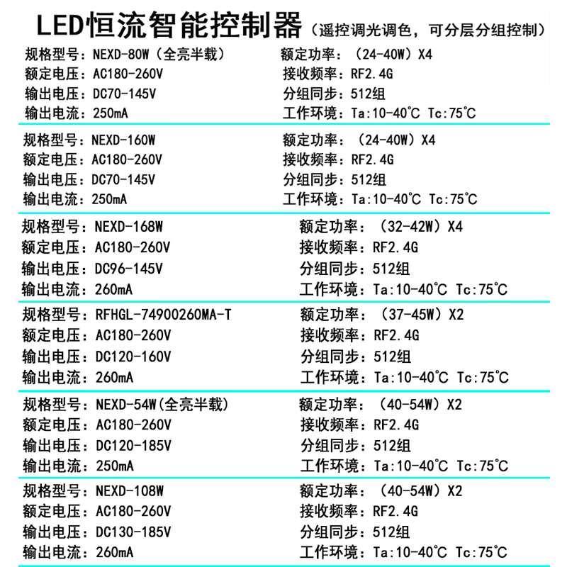 L6ED恒流智制器调能遥6控调E光控色驱动分层分组NXD-108W10W21W - 图1