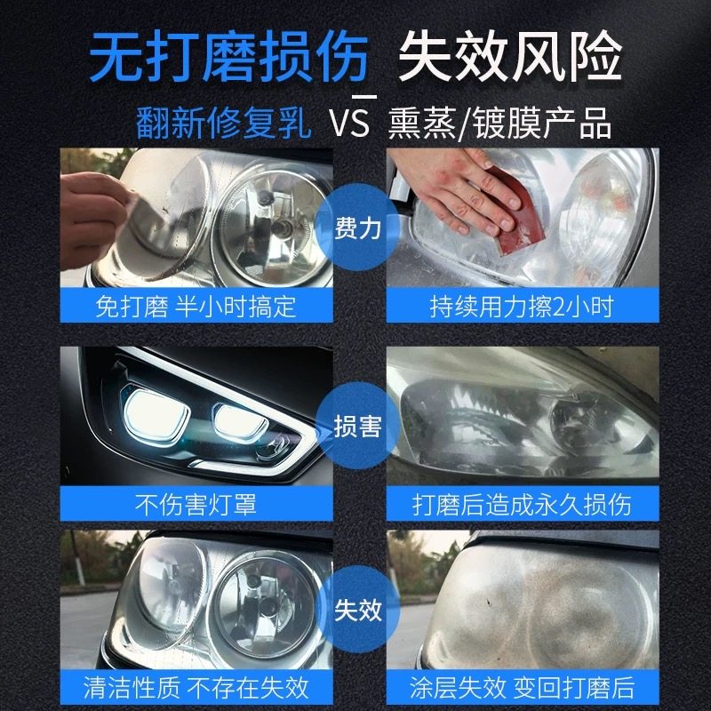 汽车大灯翻新修复液工具套装车灯发黄清洗灯罩镀膜抛光剂打磨神器,淘宝优惠券,粉丝福利购,淘宝优惠卷