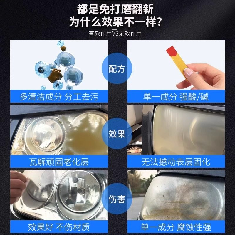 汽车大灯翻新修复液工具套装车灯发黄清洗灯罩镀膜抛光剂打磨神器,淘宝优惠券,粉丝福利购,淘宝优惠卷