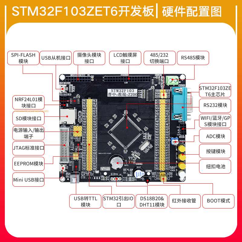 STM32F103ZET6开发板ARM嵌入式stm32 f103 cortex m3核心板实验板 - 图0