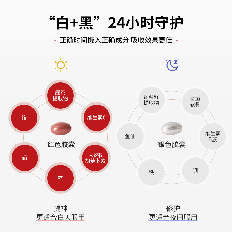 博赏进口葡萄籽红白抗糖内服胶囊 BESINS海外丽人海外膳补