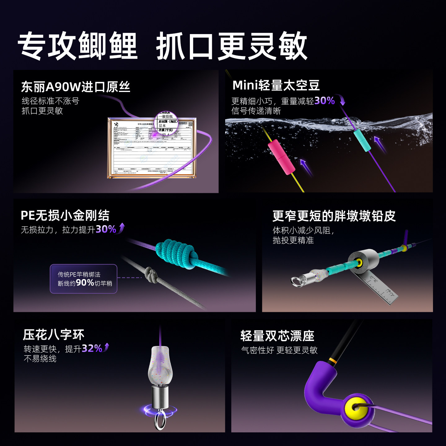 六鱼新款主线组东丽A90W原丝鲫鱼专攻强拉力高灵敏成品鱼线4.5米,淘宝优惠券,粉丝福利购,淘宝优惠卷