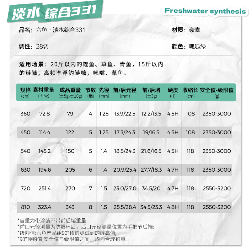 331淡水综合鱼竿手杆超轻超硬野钓竿28调鲤鲫鱼台钓碳素鱼杆 - 图2