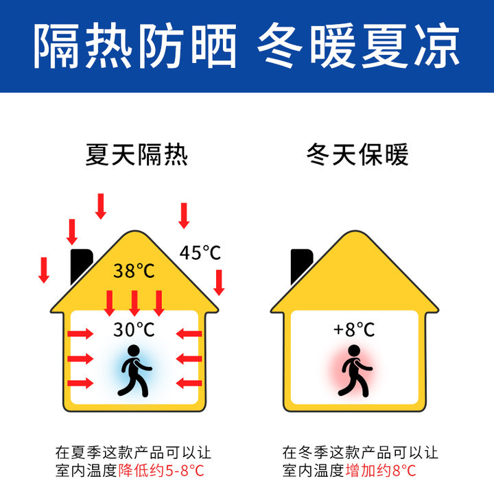 新款阳光房隔热膜铝箔玻璃窗户阳台家用汽车防晒遮光板玻璃膜-图0