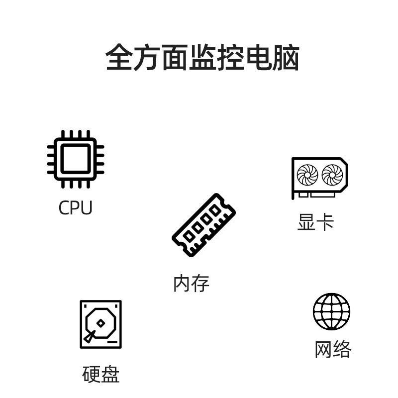 3.5寸电脑小副屏 IPS全视角USB-C电T脑温度运行状态监控免装AIDA6-图2