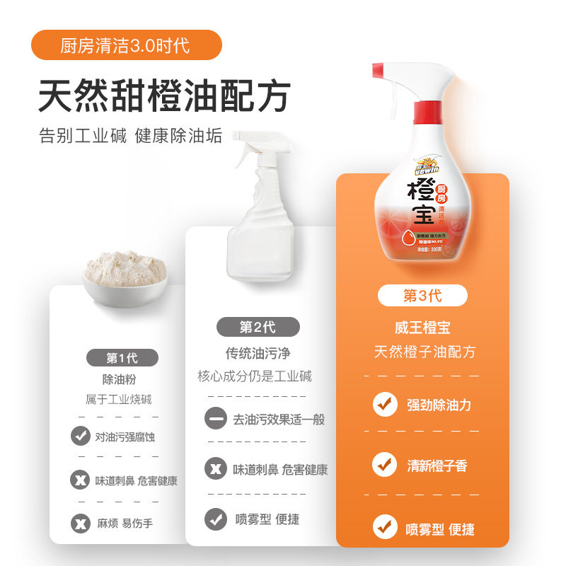 威王橙宝去油污神器油烟机清洗剂 cheerwin油污清洁剂
