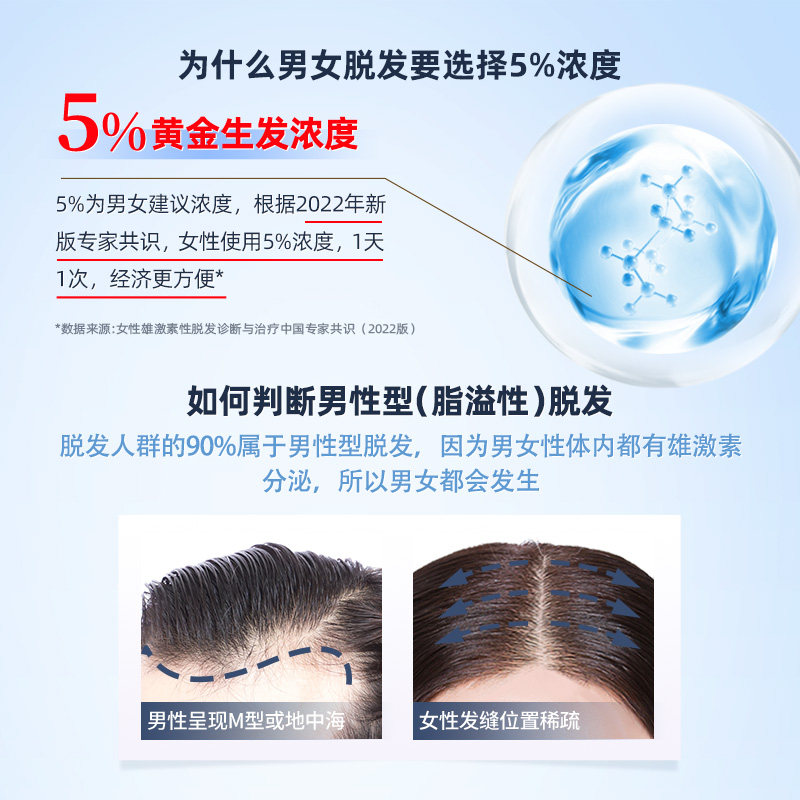 蔓迪的脱发90ml官方正品育发生发液 熊猫健康大药房白发脱发