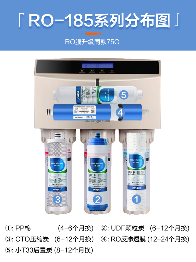 适配沁园净水器滤芯RO-185滤水机RU-185双出水净水机RO185E过滤器 - 图3