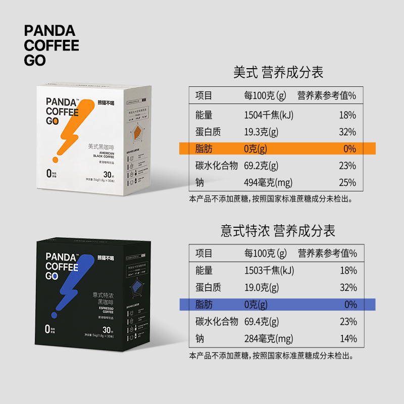 panda coffee go美式无蔗糖云南黑咖啡0蔗糖0脂健身速溶咖啡120杯 - 图3