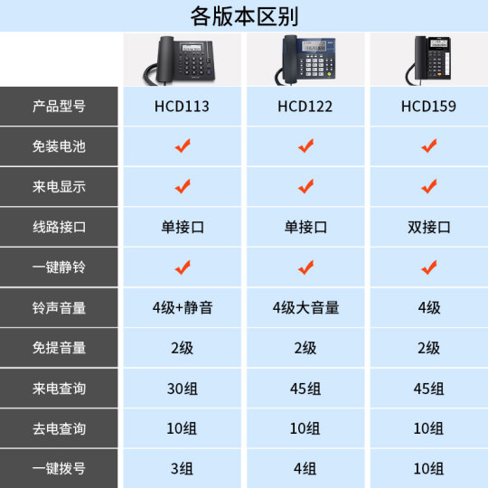 BBK Telephone Home Wired Office Business