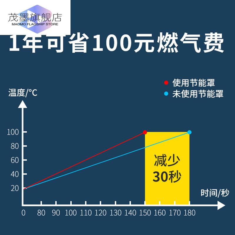 然气燃灶防风罩煤气灶聚火节能圈家用灶台挡风防火罩防滑锅支架铸 - 图1