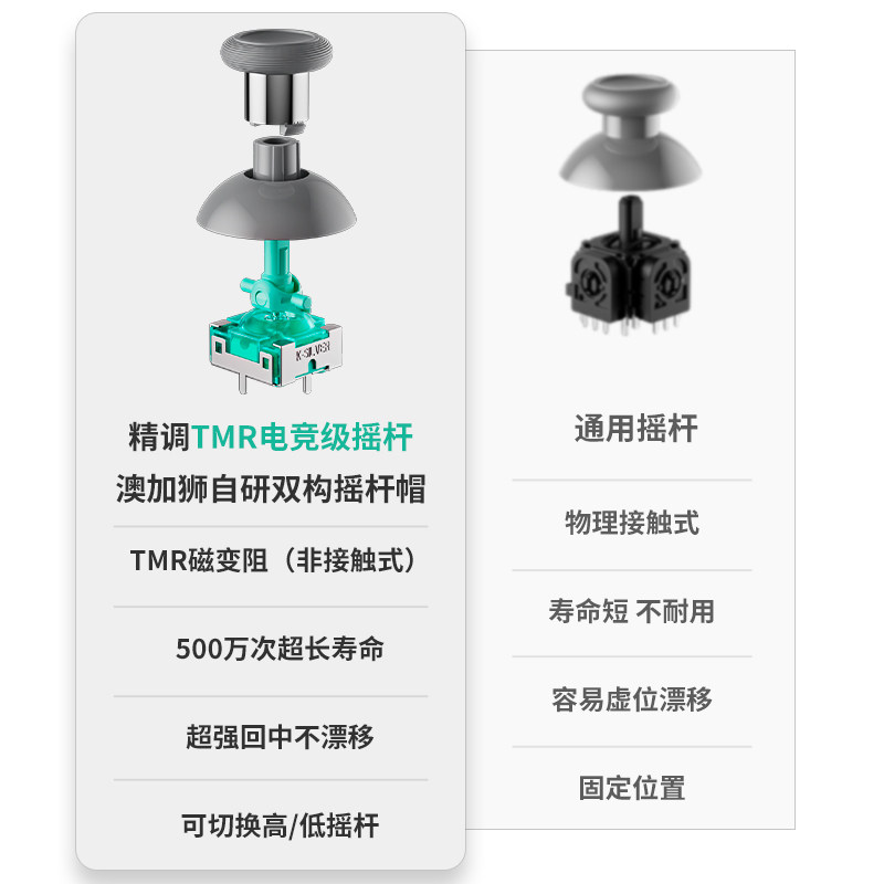 AOLION澳加狮大圣3代游戏手柄墨境联名PC电脑版Steam地平线6NS黑神话Switch2手柄pro无线安卓IOS苹果平板手机