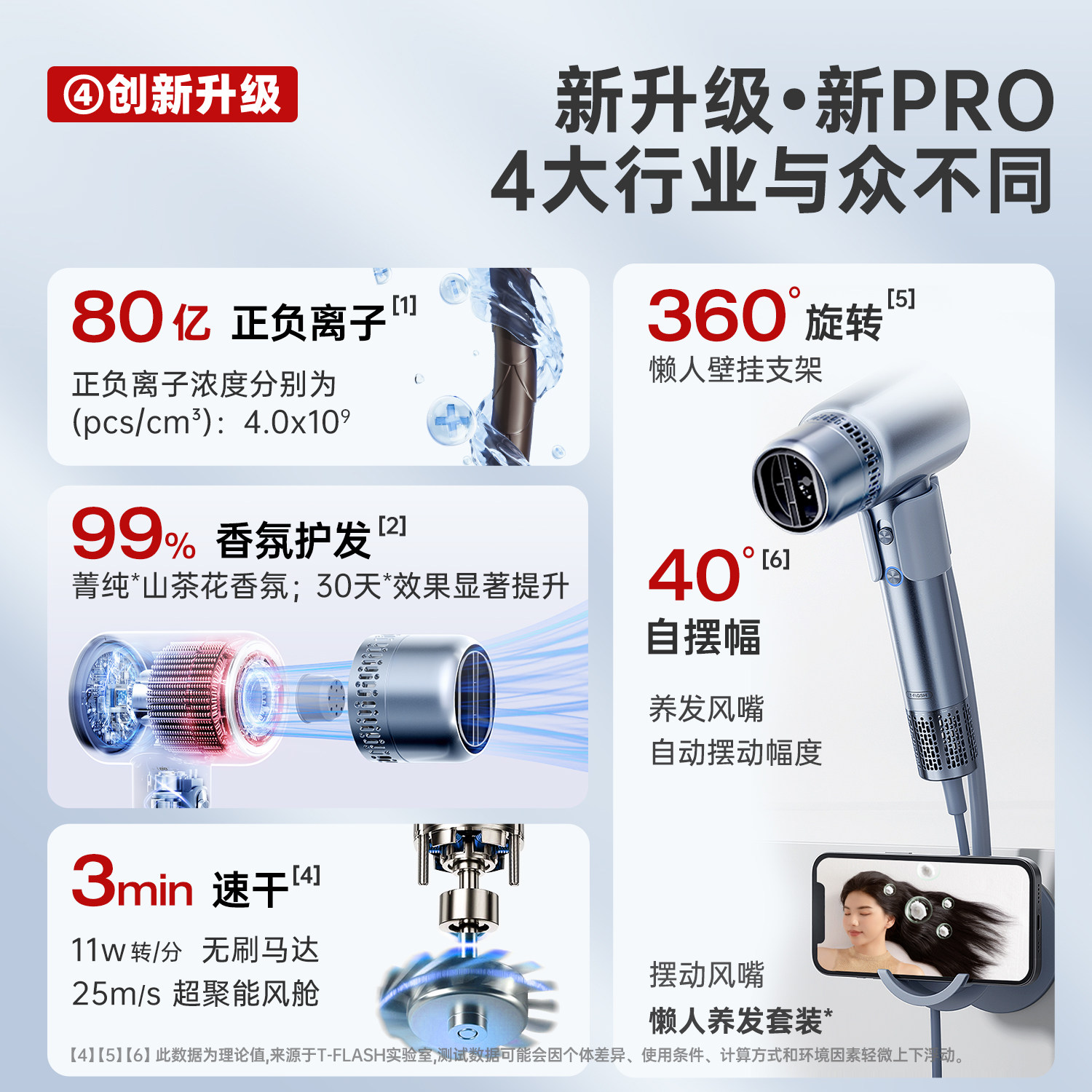同诗艾齐高速吹风机家用等离子护发养发电吹风速干吹风筒F3Pro
