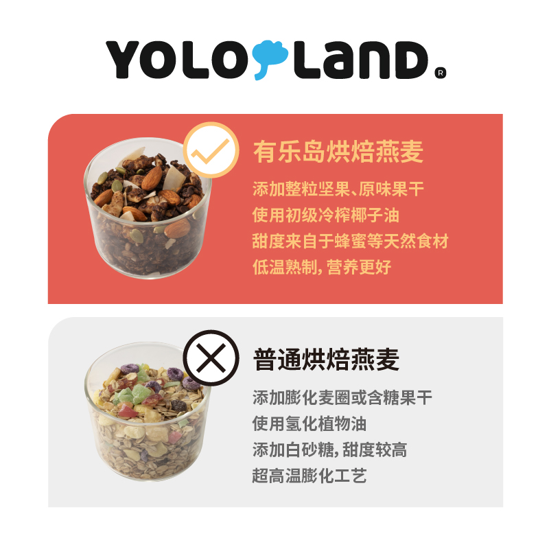 有乐岛/烘焙燕麦片家庭版granola即食谷物营养冲饮早餐晚餐 - 图2