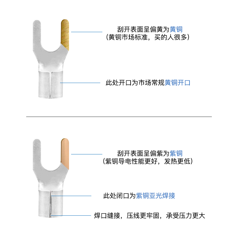 高档1U3/4叉型冷压接线端子铜裸端头子/UH型线耳线鼻Y-T1.5-3/奢 - 图1