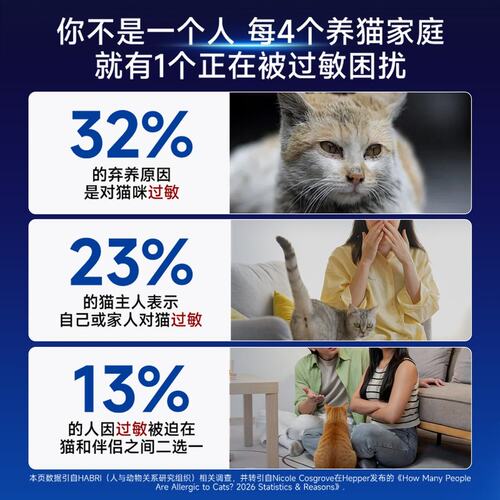 澳博天纯【它博会】【6效抗猫毛过敏】全价IgY抗体4维焕发3重免疫 - 图2