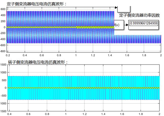 双馈风机 DFIG 双馈异步风力发电机 MATLAB仿真模型 simulink - 图2