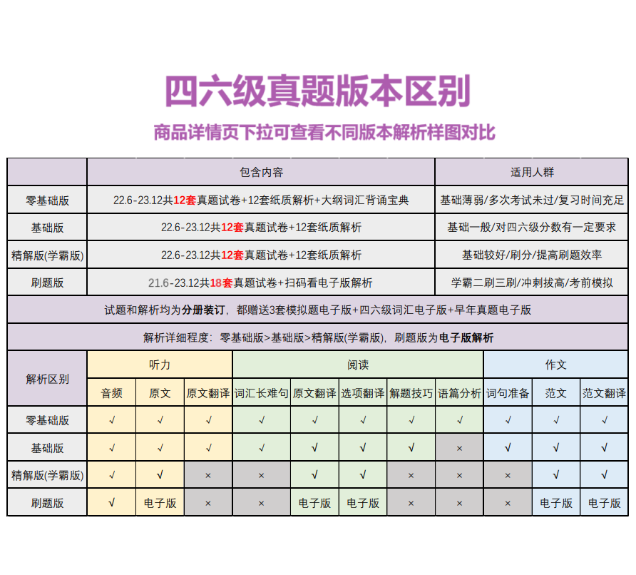 赠真题直播课】张剑黄皮书英语四六级考试真题试卷备考2024年6月黄皮书四级考试英语真题试卷六级英语真题试卷-图3