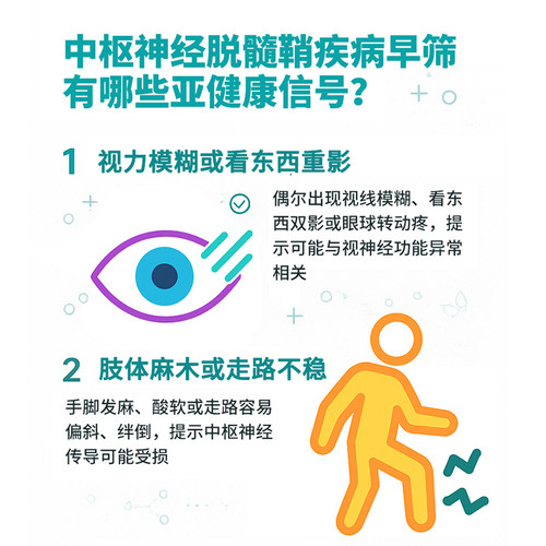 中枢神经脱髓鞘抗体检测 视力模糊检测 AQP4/MOG/GFAP抗体检测 - 图3
