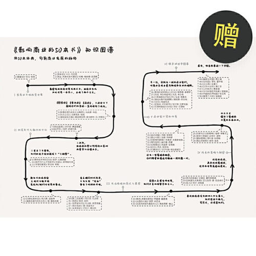 影响商业的50本书吴晓波推荐资本论国富论第五项修炼经济学失控国家竞争优势定位自由选择年代四部曲激荡40年巨人资本论-图3