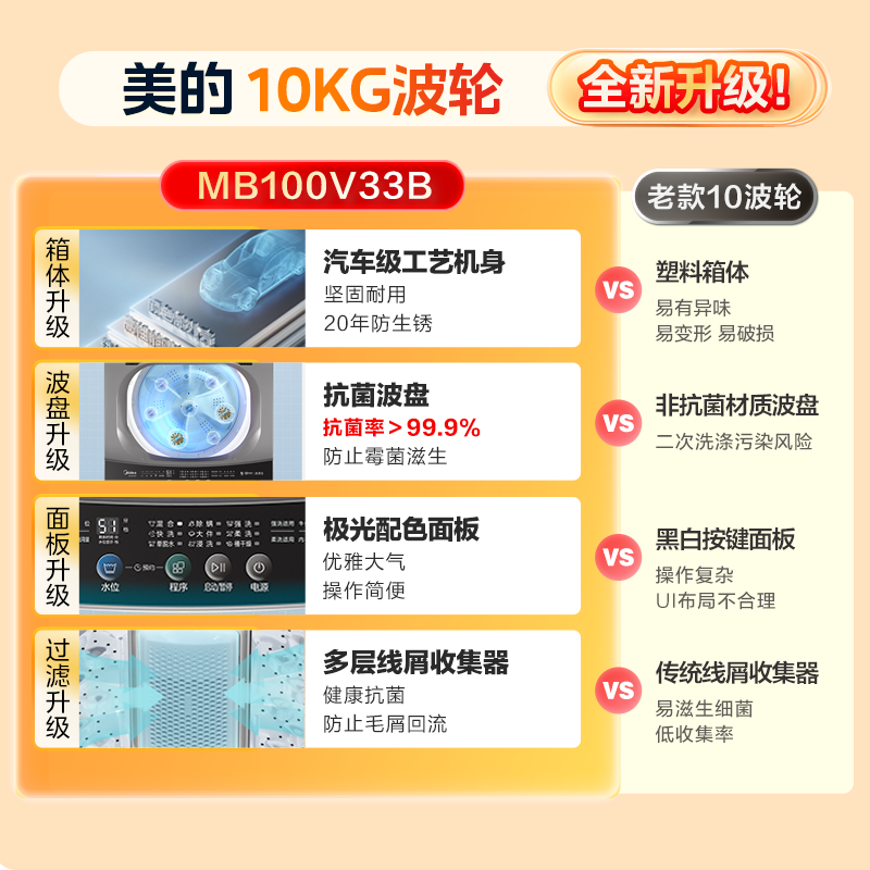 【新品上市】美的波轮洗衣机10公斤全自动家用免清洗MB100V33B