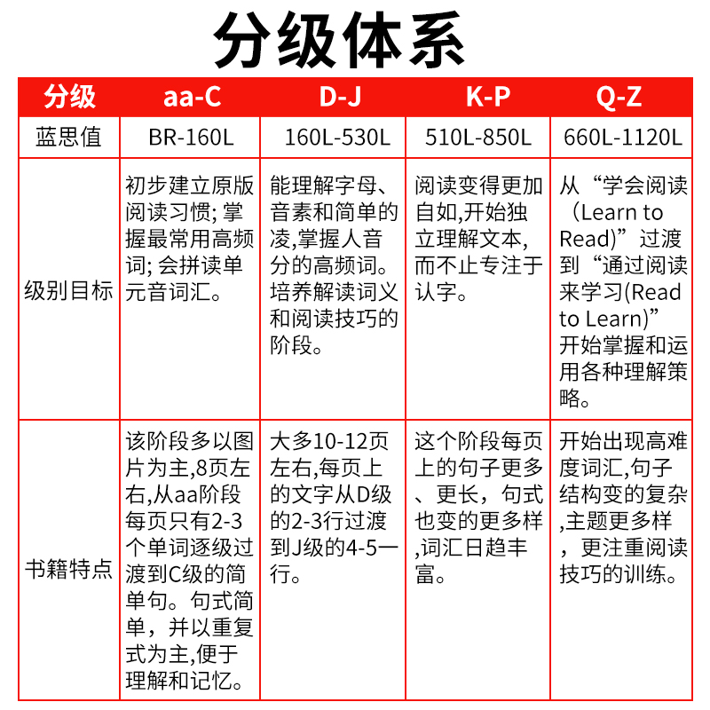 raz分级阅读绘本美国原版 aa/A/B/C/D/E/F阶G/H/I/J/K/L/M/NO级 reading a to z 少儿英语启蒙教材小达人点读 - 图1