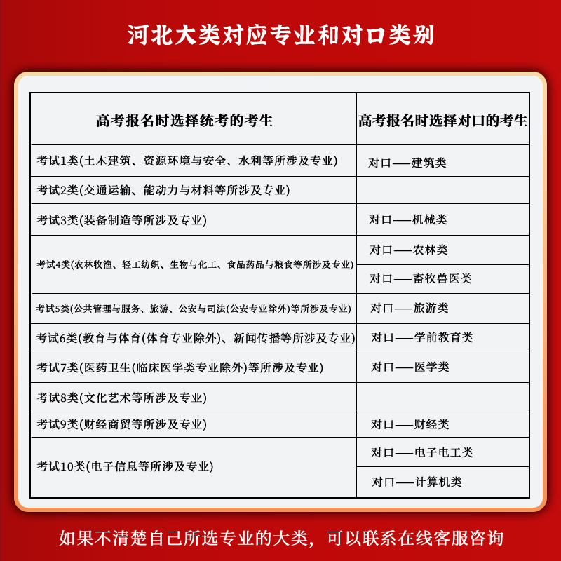 2024年河北省高职单招考试真题复习资料第一二三四五六九十大类职业适应性考试语文数学英语模拟试卷测试对口升学考试分类考试题库 - 图0