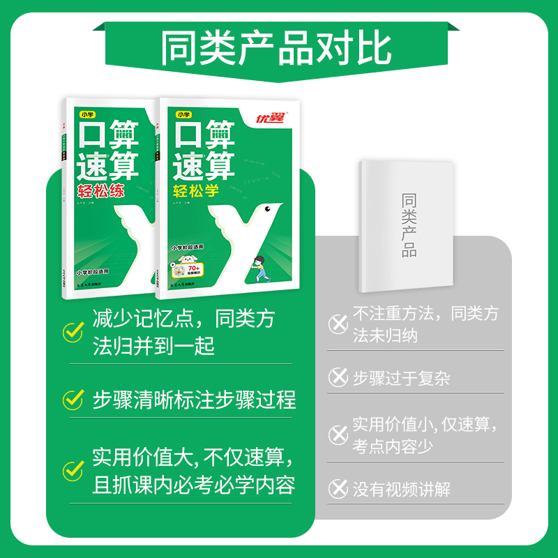 优翼新版口算速算全2册轻松练轻松学小学通用同步练习一课一练数学思维训练拓展计算强化一看就会的解题技巧解析配套视频讲解 - 图2