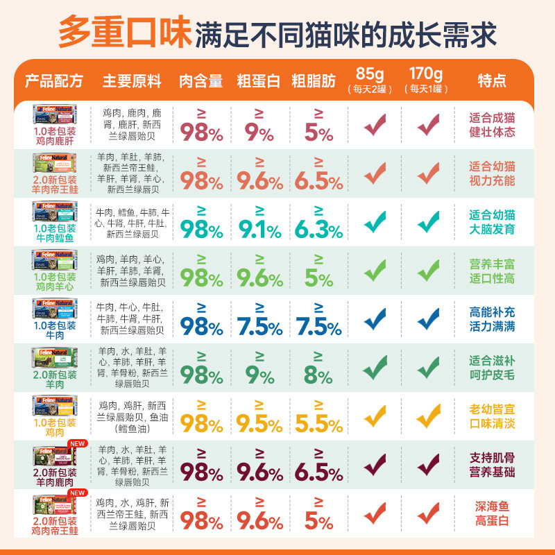 K9Natural新西兰进口主食猫罐头成幼猫全价湿粮85g/170g猫粮