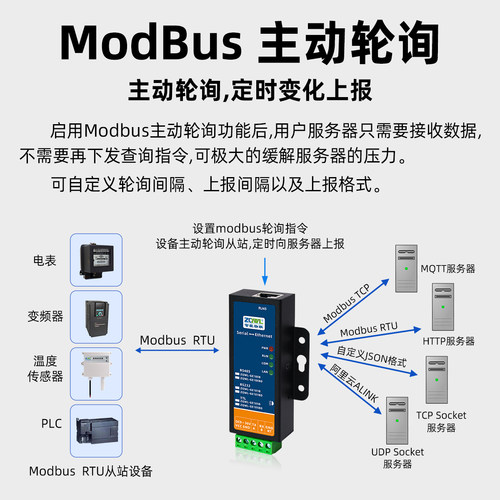 智嵌物联串口服务器485转网口网关MQTT通讯HTTP串口转以太网模块挂耳安装JSON格式modbus tcp转rtu主动轮询 - 图2