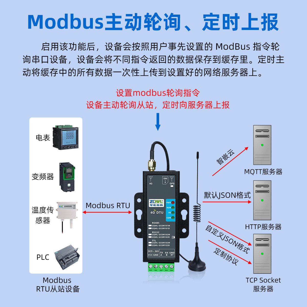 4g模块dtu通讯RS485/232/TTL串口转4G无线网络通信GPS北斗BDS定位,淘宝优惠券,粉丝福利购,淘宝优惠卷