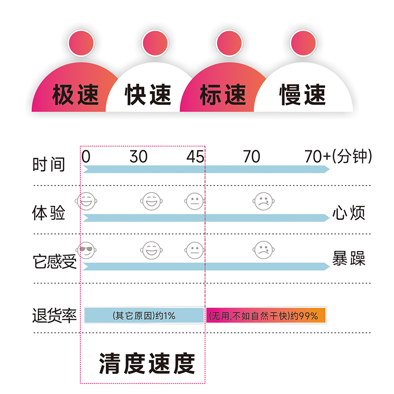 清度自动宠物烘干箱小狗猫咪洗澡吹风烘干燥去水毛消毒异味机箱器 - 图0